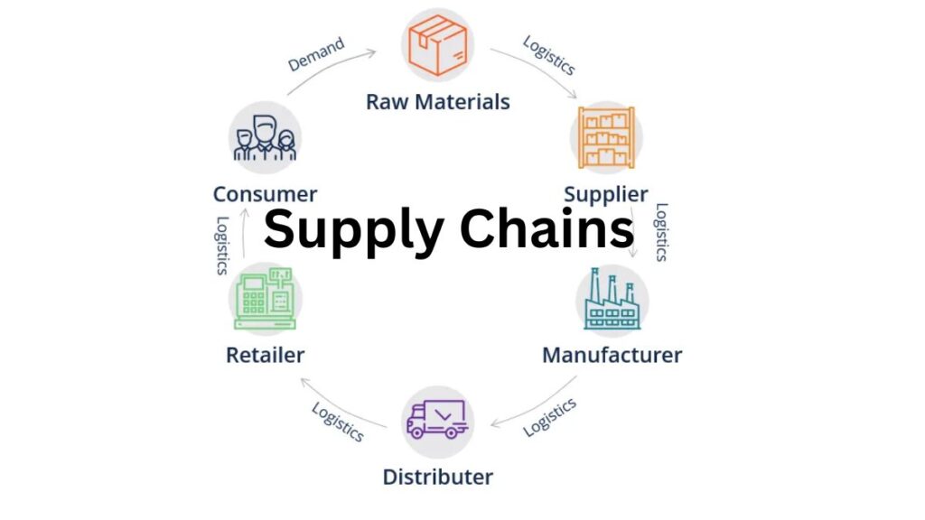 Unveiling the Dynamics of Supply Chains and Logistics - thevergelive